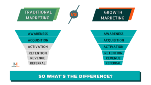 Traditional vs Growth Marketing